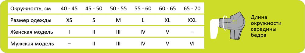 Компрессионные бриджи ¾ для женщин и мужчин medi CEP  таблица размеров